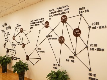 <b>企業(yè)文化墻設(shè)計(jì)所具有的重大意義是什么呢?</b>